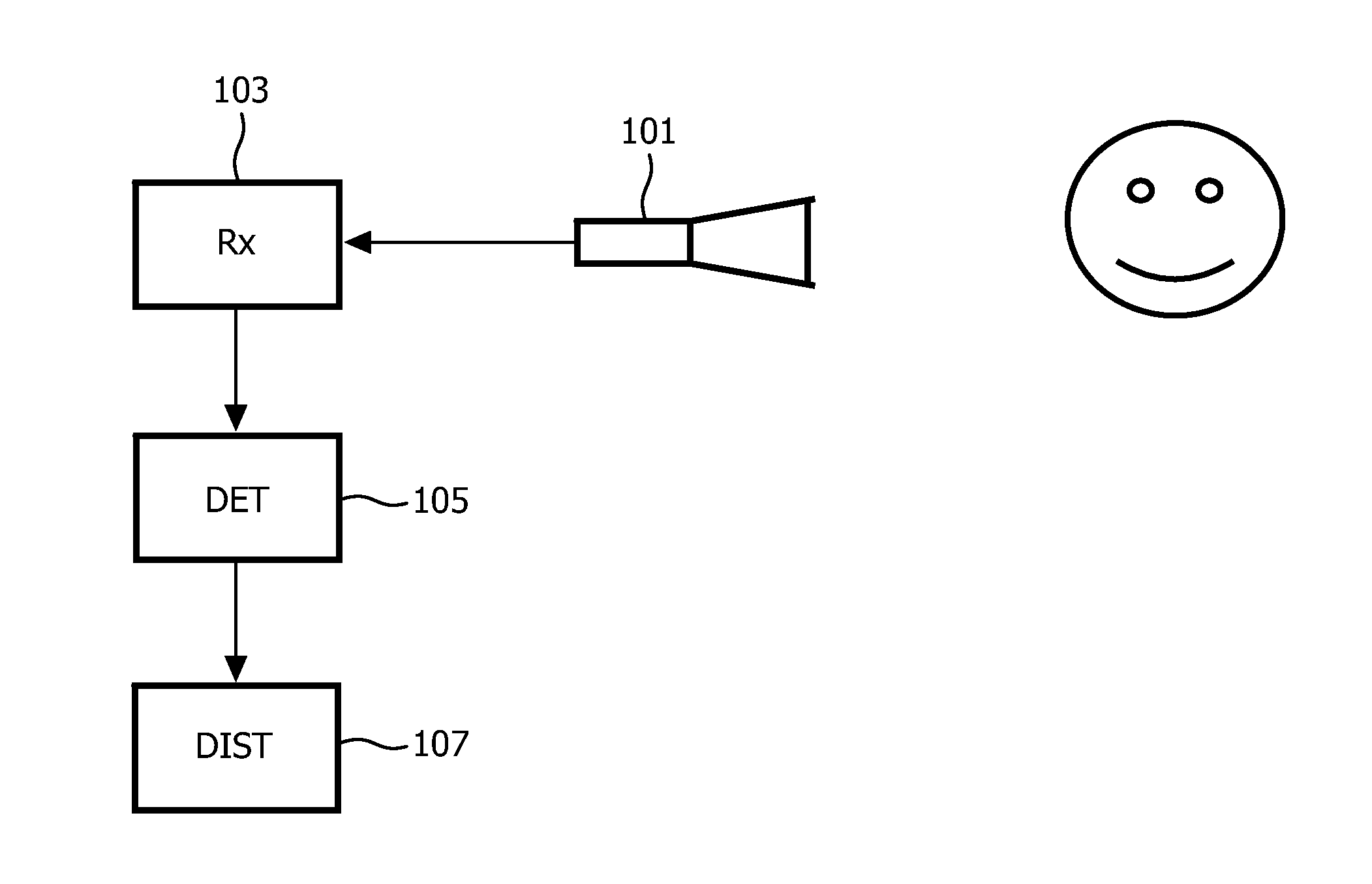 Object distance determination from image