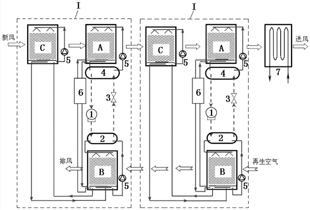 A heat pump-driven multi-stage solution dehumidification fresh air treatment unit