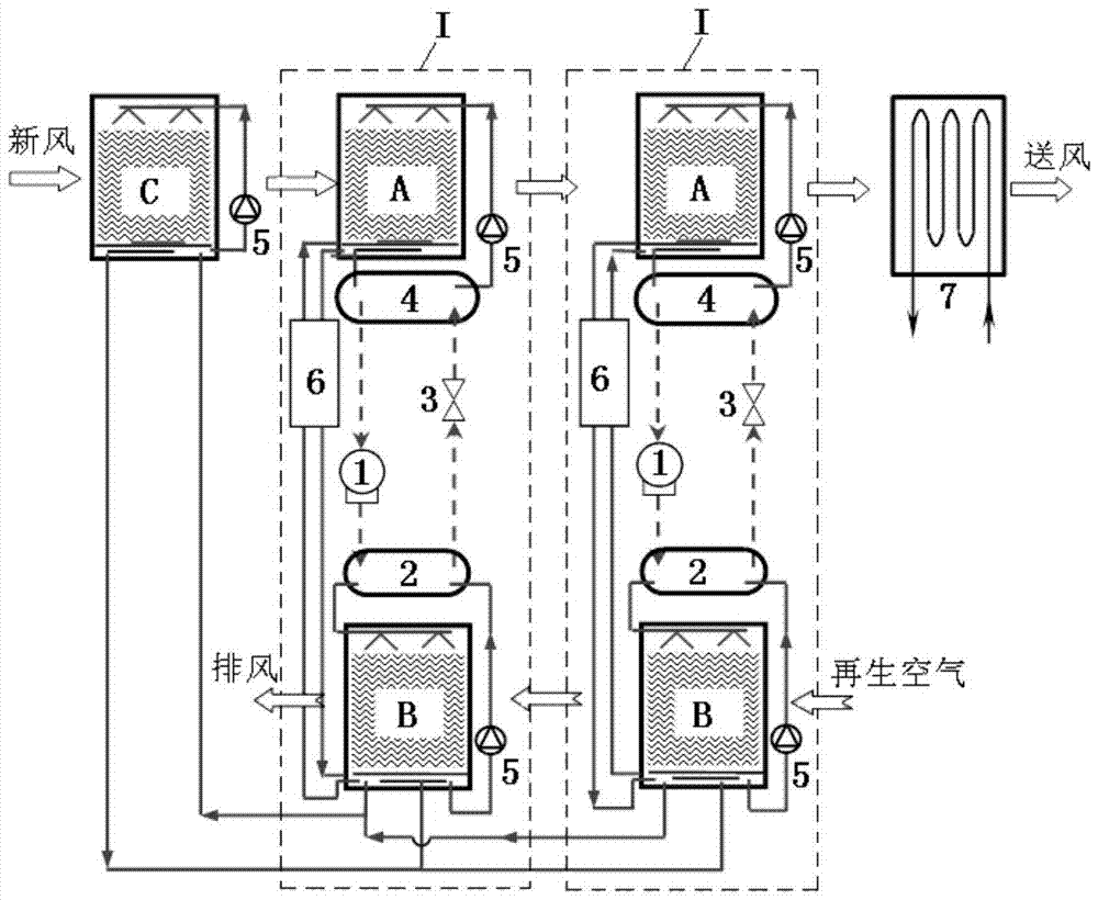 A heat pump-driven multi-stage solution dehumidification fresh air treatment unit