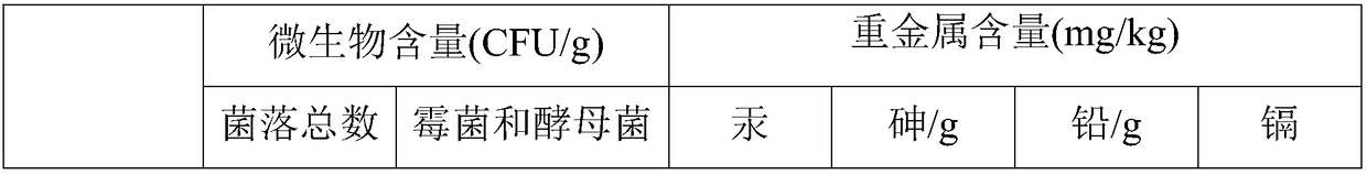 Powdered scalp environment conditioner as well as fermentation method and application thereof