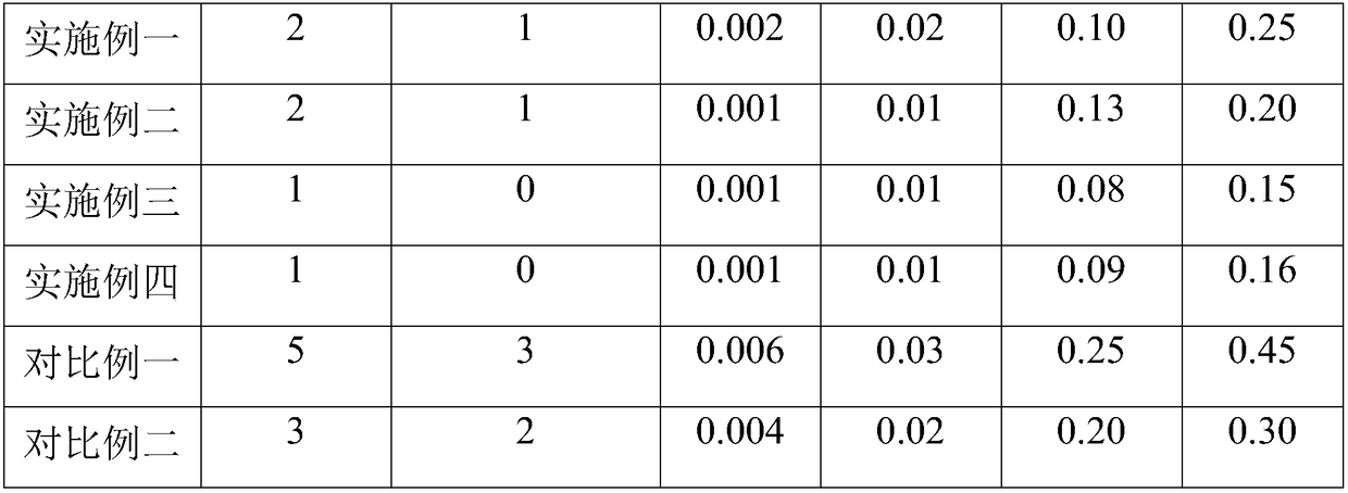 Powdered scalp environment conditioner as well as fermentation method and application thereof