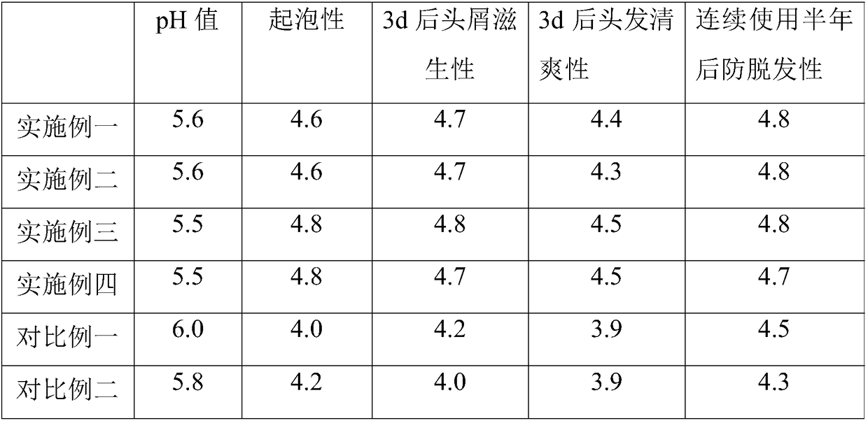 Powdered scalp environment conditioner as well as fermentation method and application thereof