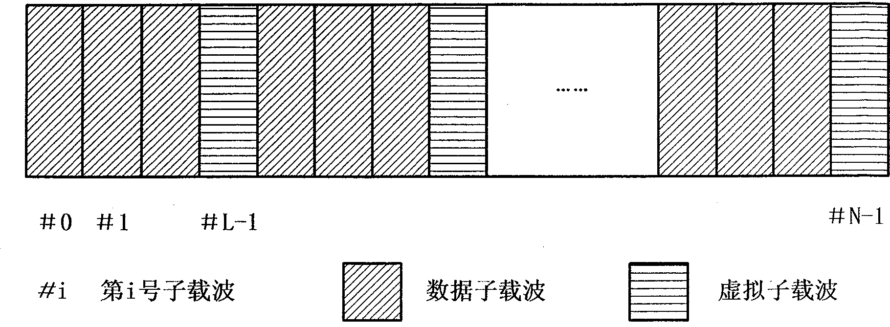 OFDM communication system carrier blind frequency-offset estimating method