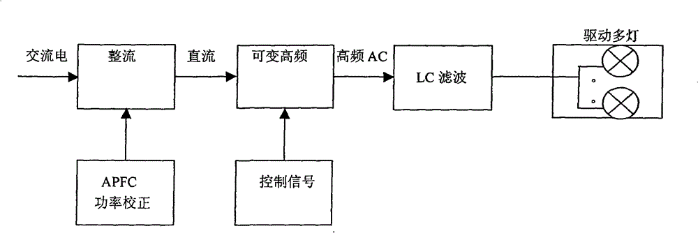 Split type multi-energy-saving lamp illumination system