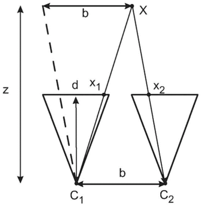 An apparatus, a method and a computer program for image processing