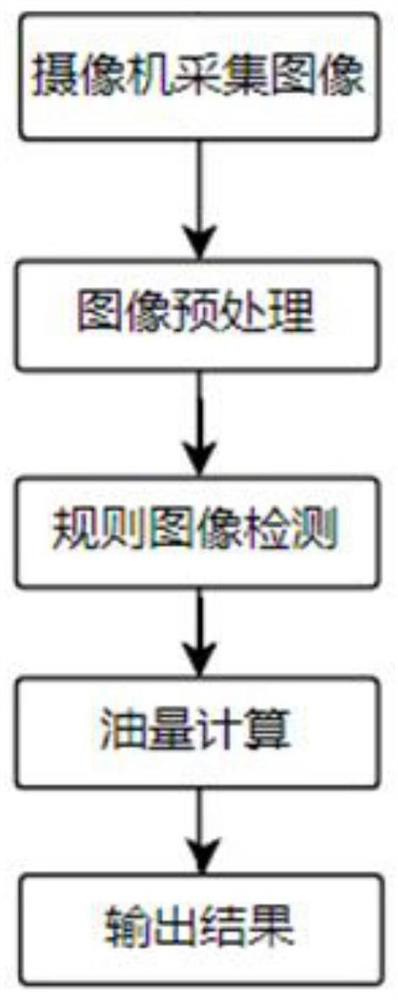 Oil level detection method and system