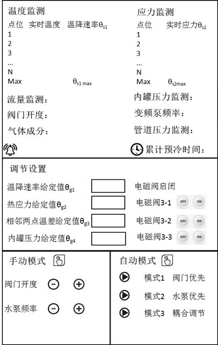 LNG storage tank automatic pre-cooling system based on efficient communication and pre-cooling method