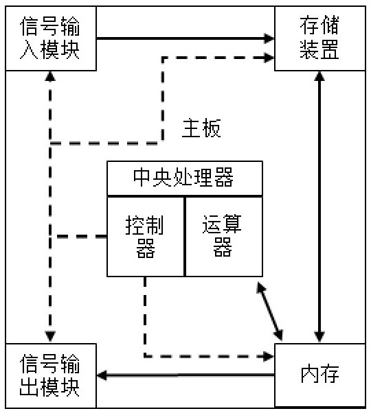 LNG storage tank automatic pre-cooling system based on efficient communication and pre-cooling method