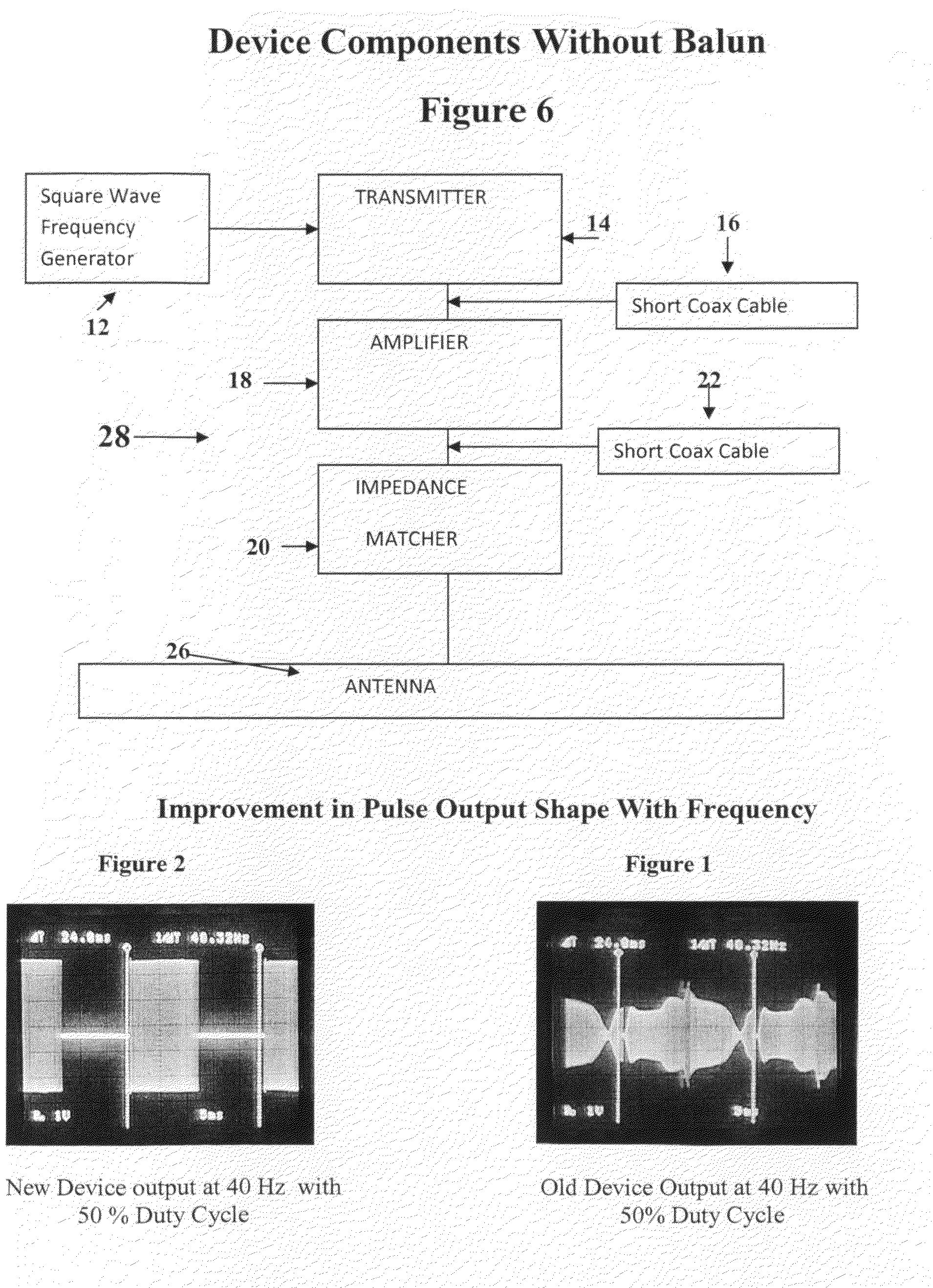 Resonant frequency device