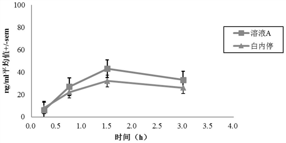 Pirenoxine sodium eye drops and solution for eye administration