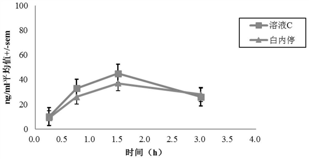 Pirenoxine sodium eye drops and solution for eye administration