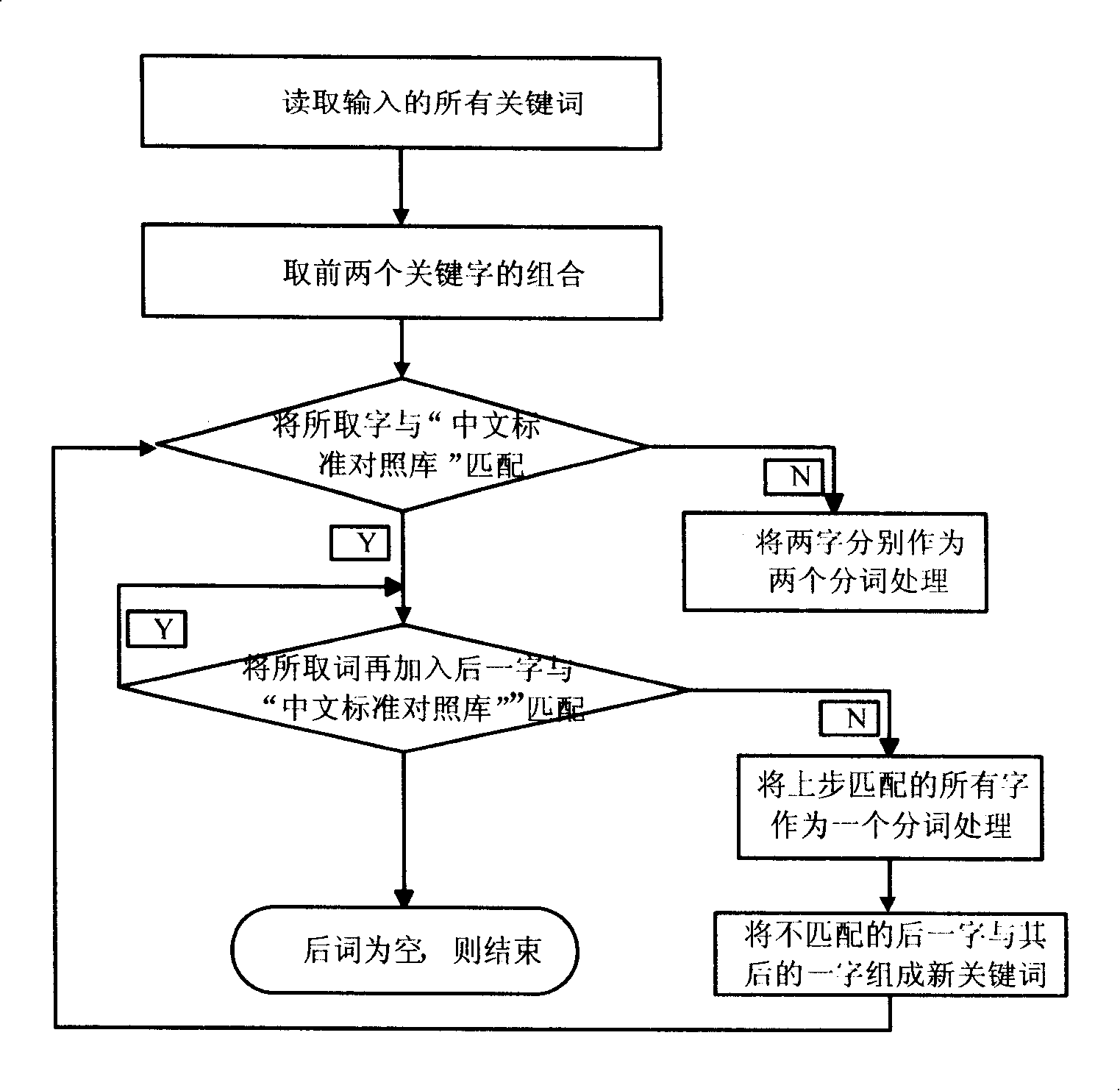 Method for combining study and searching aiming at test question implemented on personal hand-held study terminal