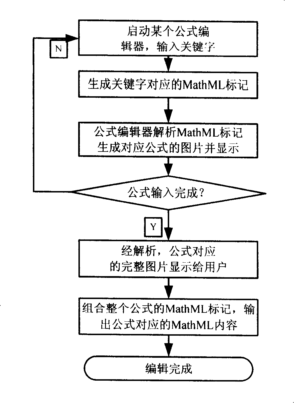 Method for combining study and searching aiming at test question implemented on personal hand-held study terminal