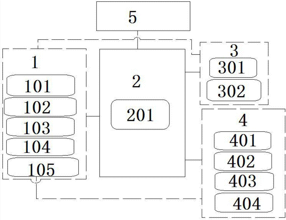 Multifunctional home environment adjustment and control system