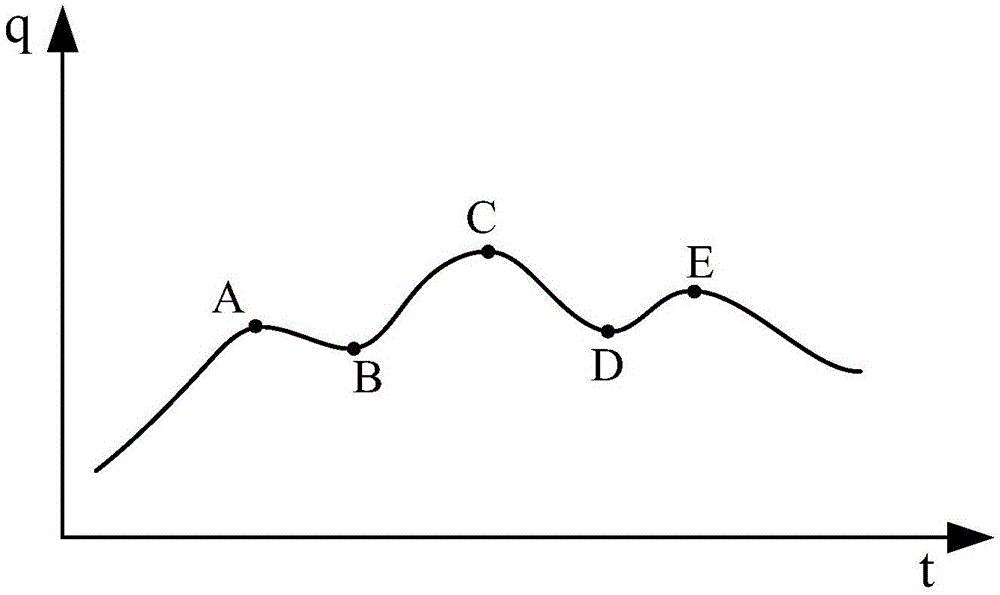 Flow similarity analysis method and device