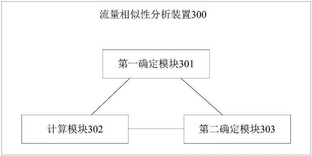 Flow similarity analysis method and device