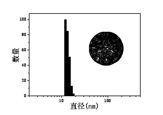 Supermolecular hydrogel material for constructing calixarene and preparation method of supermolecular hydrogel material