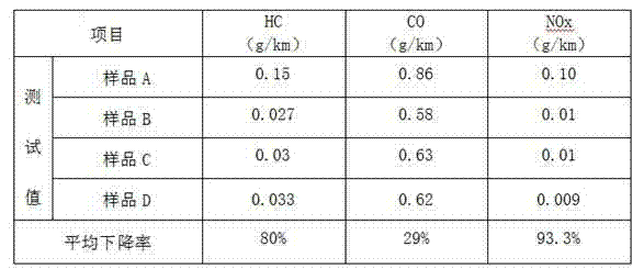 Gasoline quality improver applicable to national IV-level gasoline