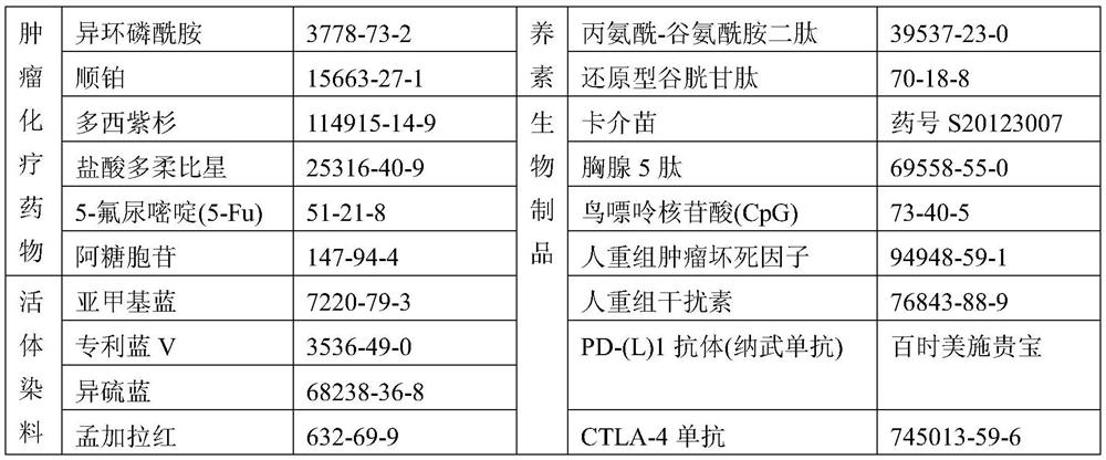 Drug composition for treating or inhibiting solid tumor and drug box containing composition