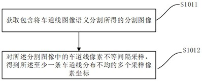 Data processing method and storage medium for detecting lane lines