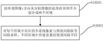 Data processing method and storage medium for detecting lane lines