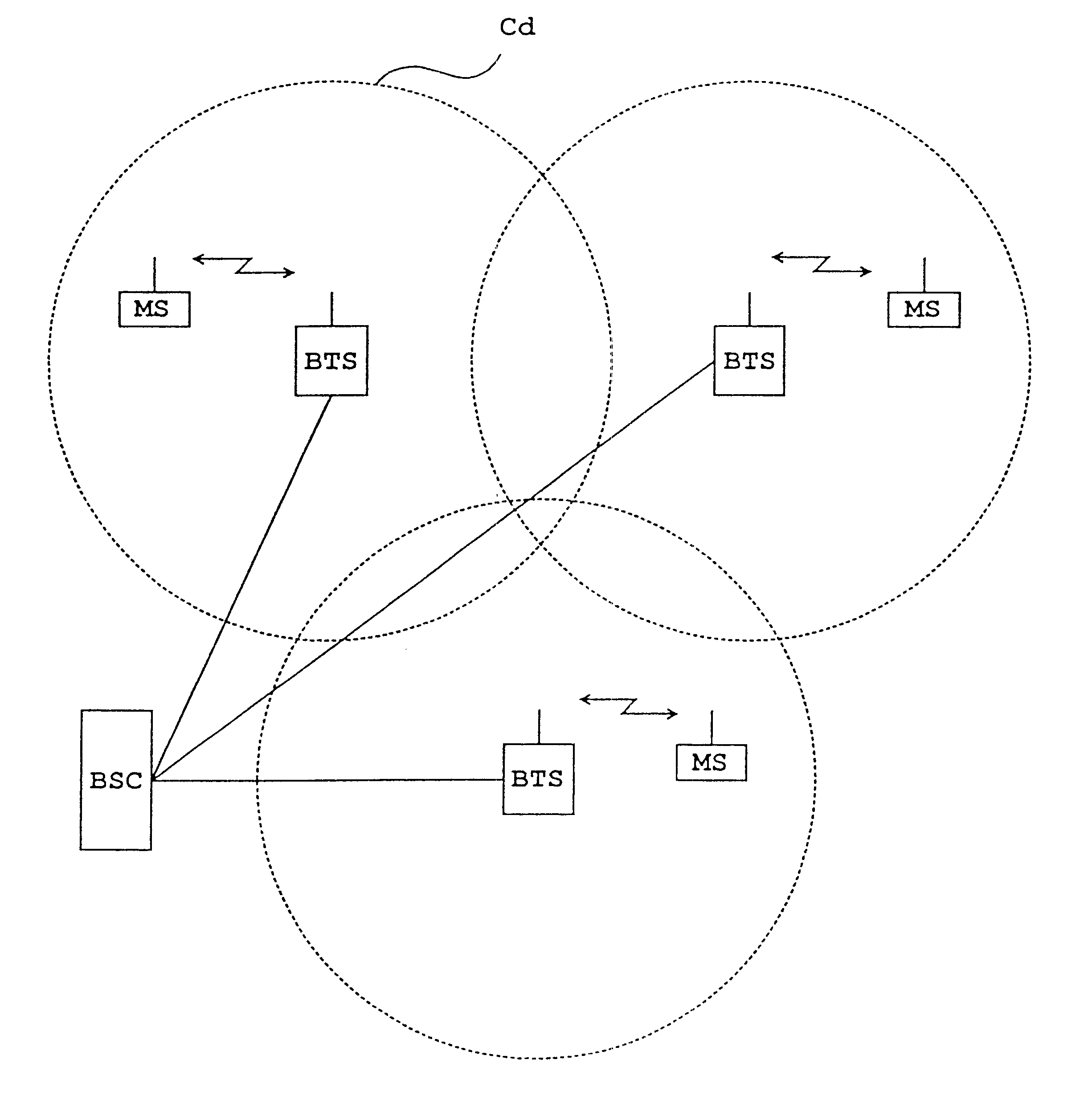 Method of implementing dynamic channel allocation in a cellular radio system