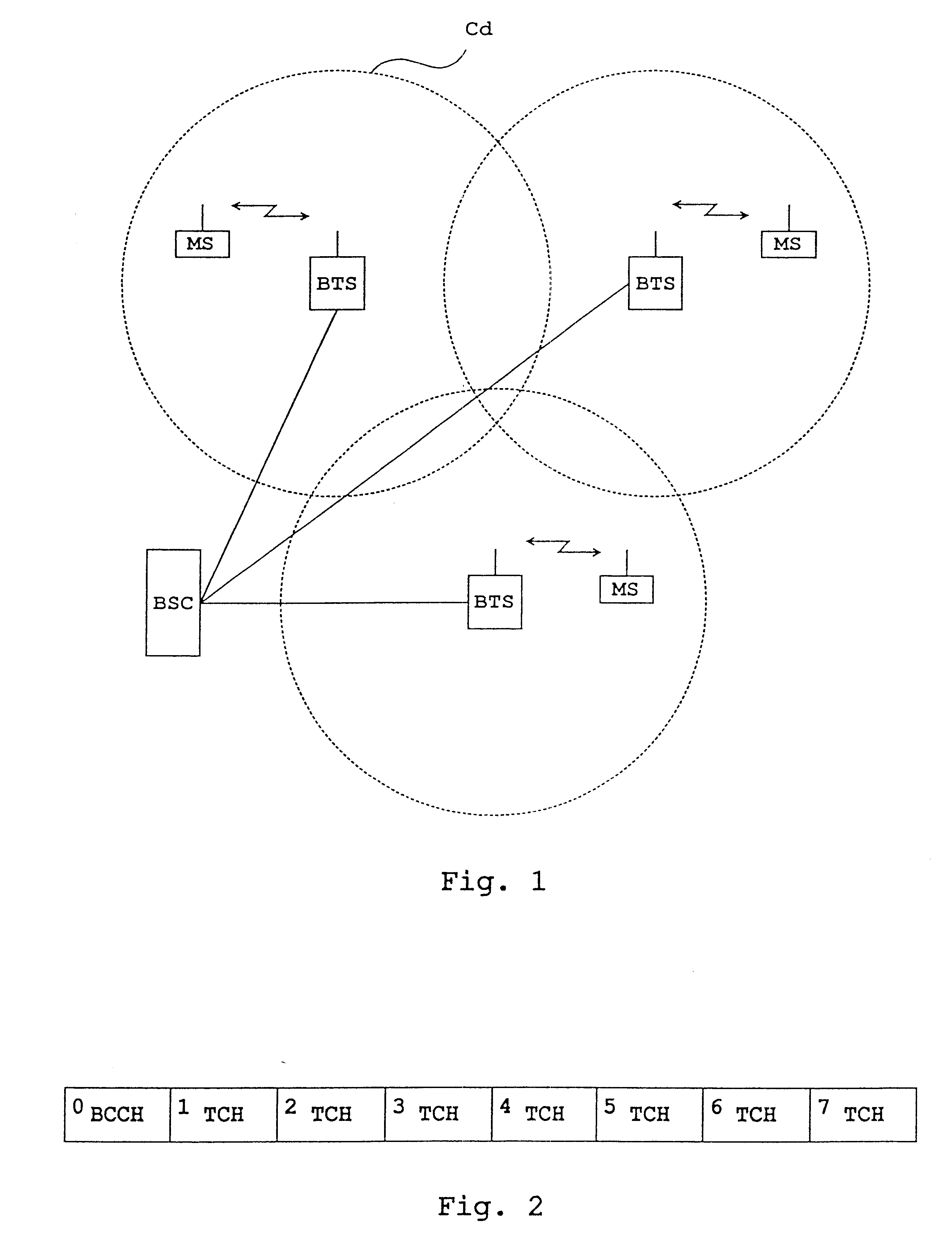 Method of implementing dynamic channel allocation in a cellular radio system