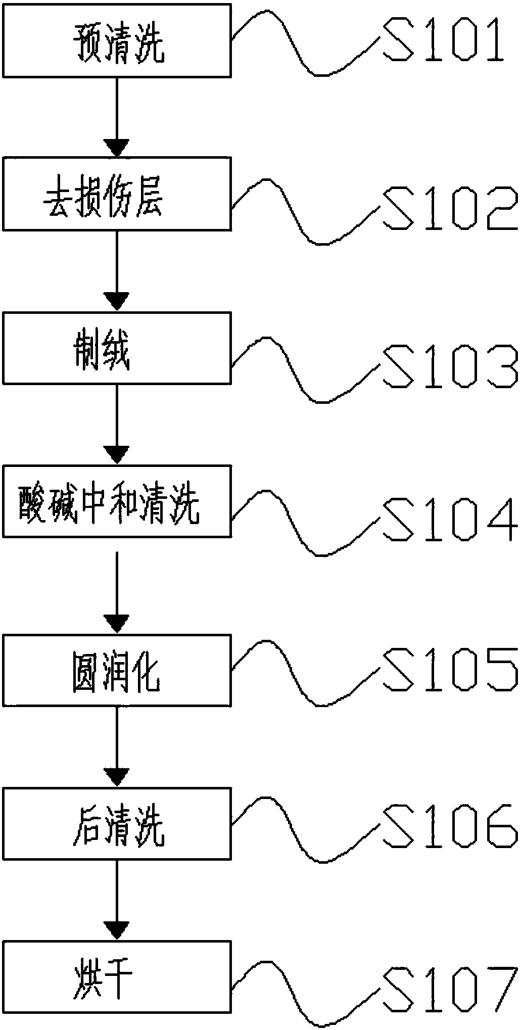 Wet chemical treatment method for heterojunction battery