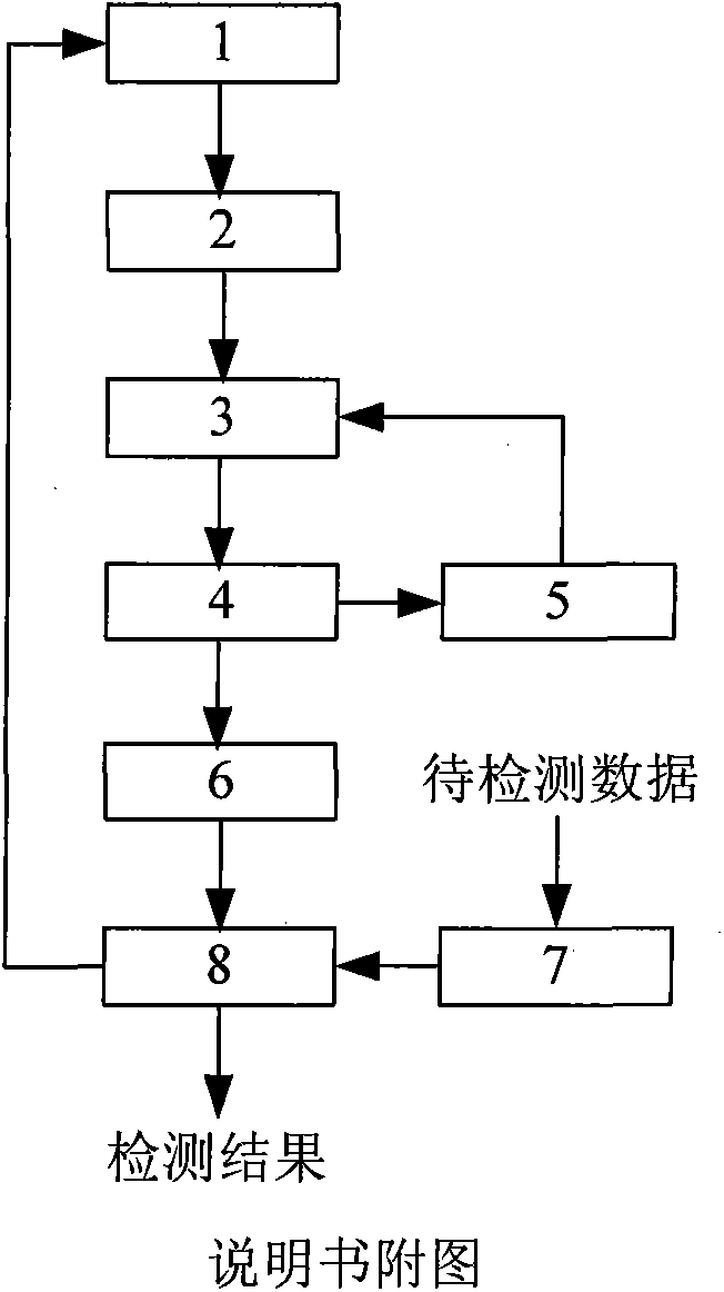 Adaptive intelligent integration detection method of radar range extension target