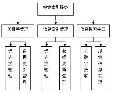 Intelligent method for searching stock application information by mobile phone