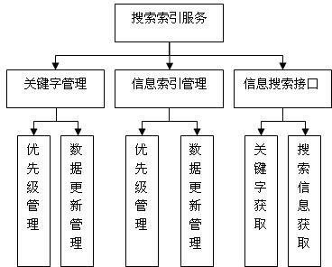 Intelligent method for searching stock application information by mobile phone