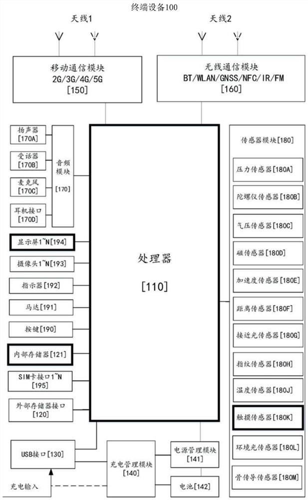 Bar code recognition method and related equipment