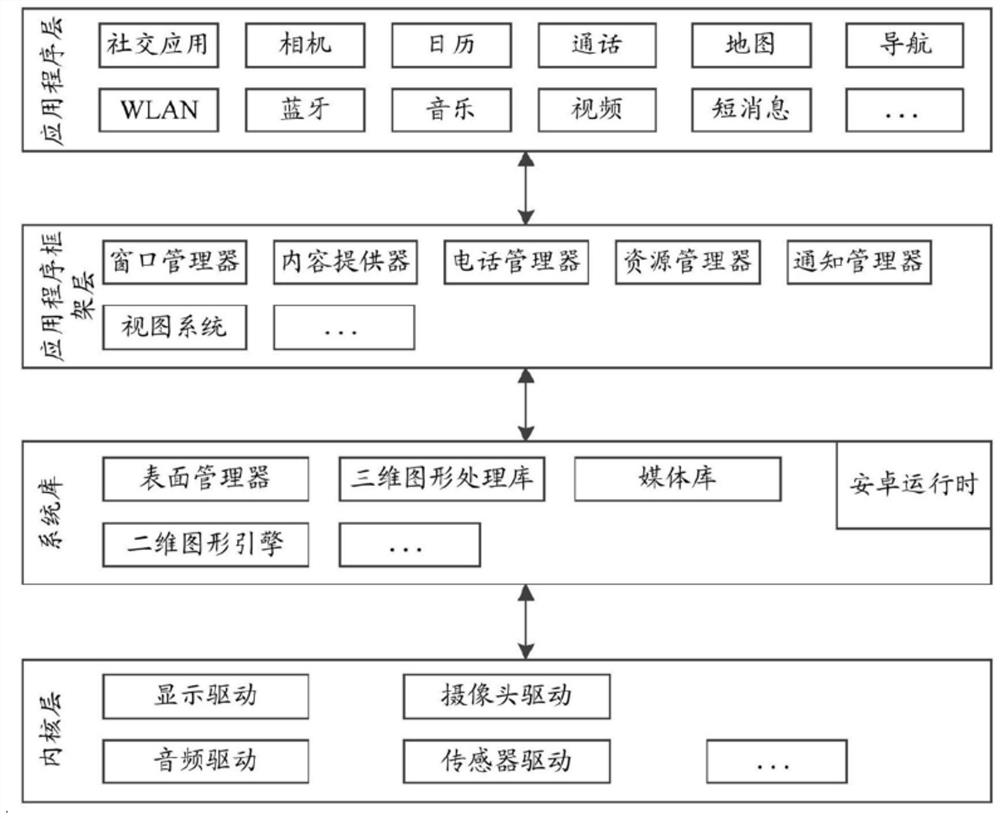 Bar code recognition method and related equipment