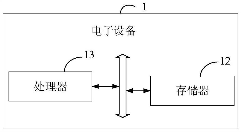 Webpage labeling method and device, electronic equipment and medium