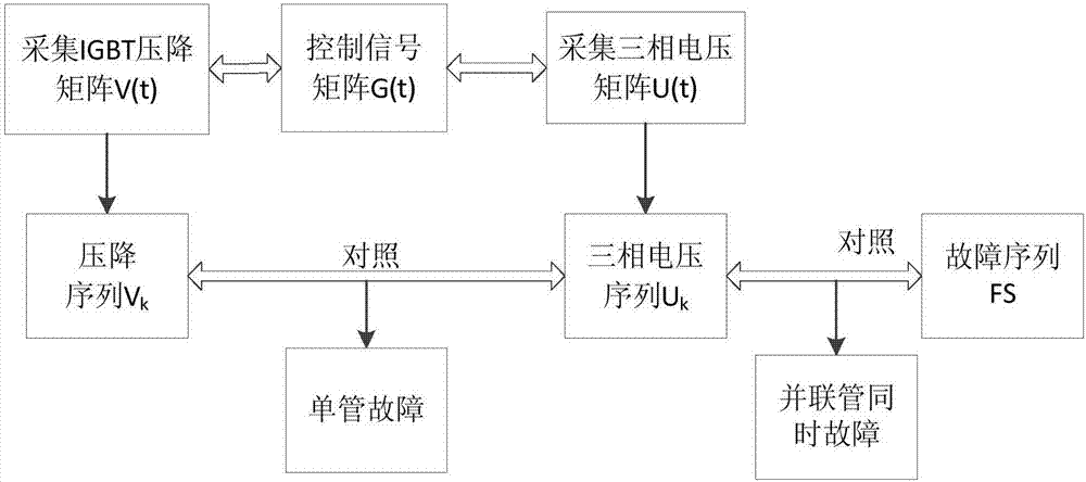 Method for diagnosing fault of parallel IGBT inverters