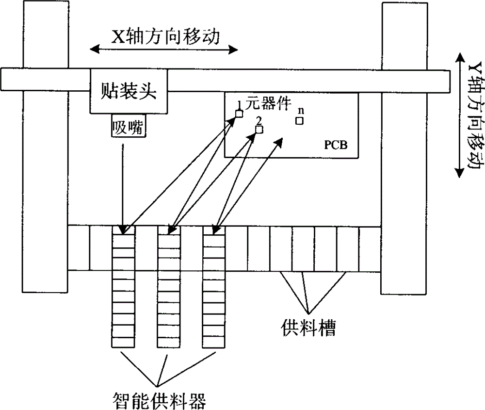 Component mounting and dispatching optimization method for chip mounter on basis of quantum neural network