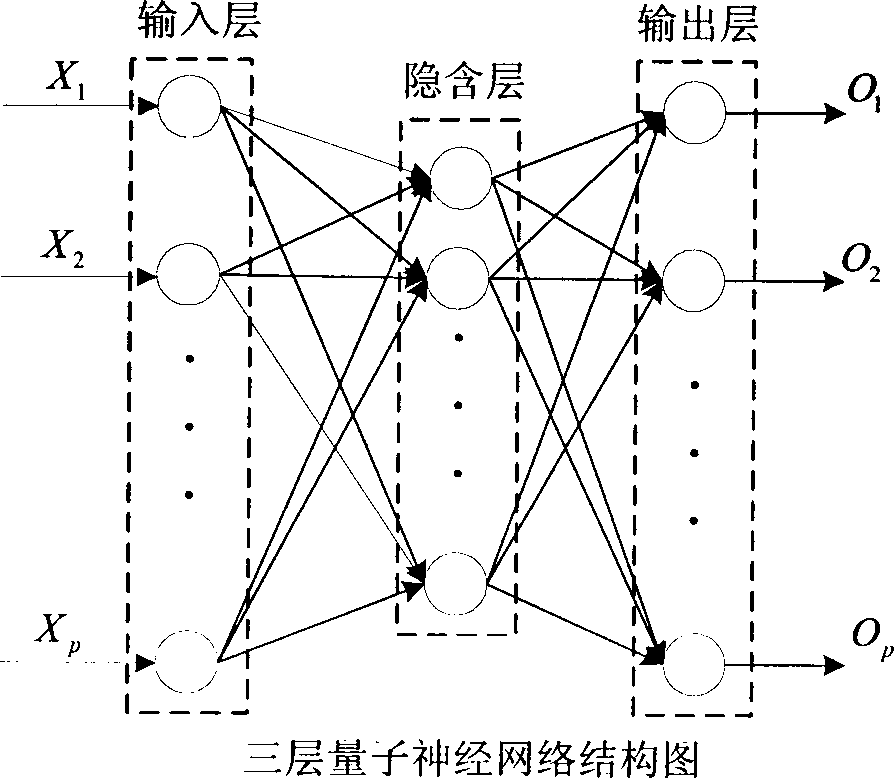 Component mounting and dispatching optimization method for chip mounter on basis of quantum neural network