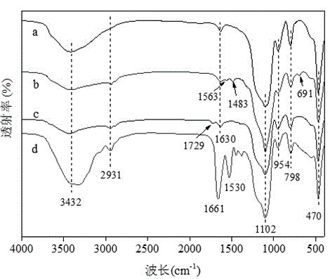 Method for preparing ion imprinting polymer by virtue of ultraviolet induced polymerization at room temperature and application of ion imprinting polymer