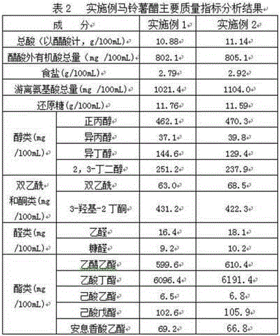 Production technology of potato vinegar