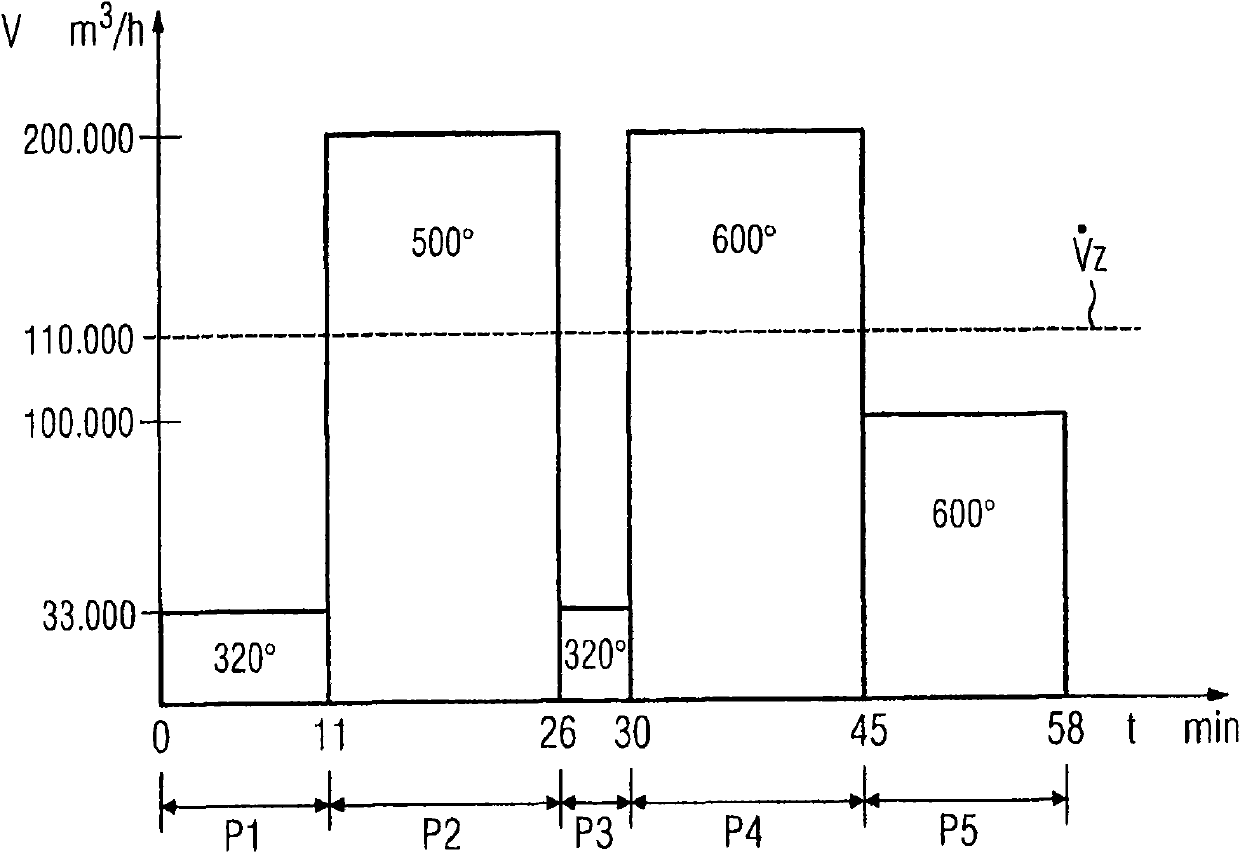 Method and device for utilizing heat transported by a discontinuous flow of exhaust gases