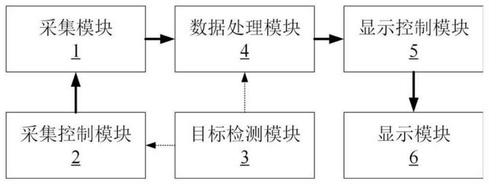 A 2d/3d compatible visual camouflage system