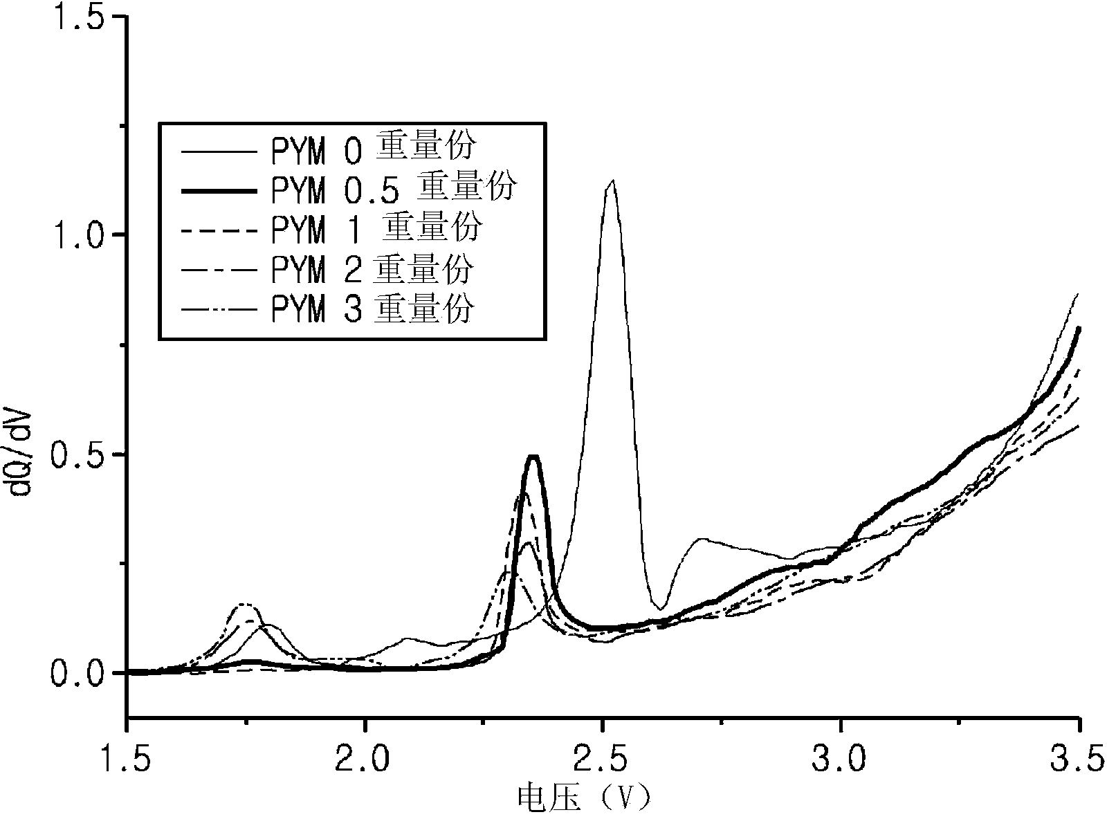 Nonaqueous electrolyte and lithium secondary battery using same