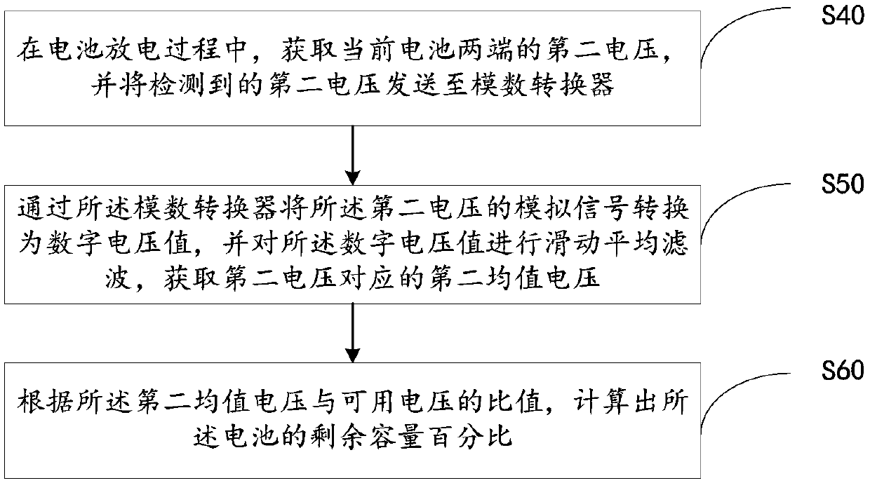 Lithium ion battery capacity detection method and device and computer readable storage medium