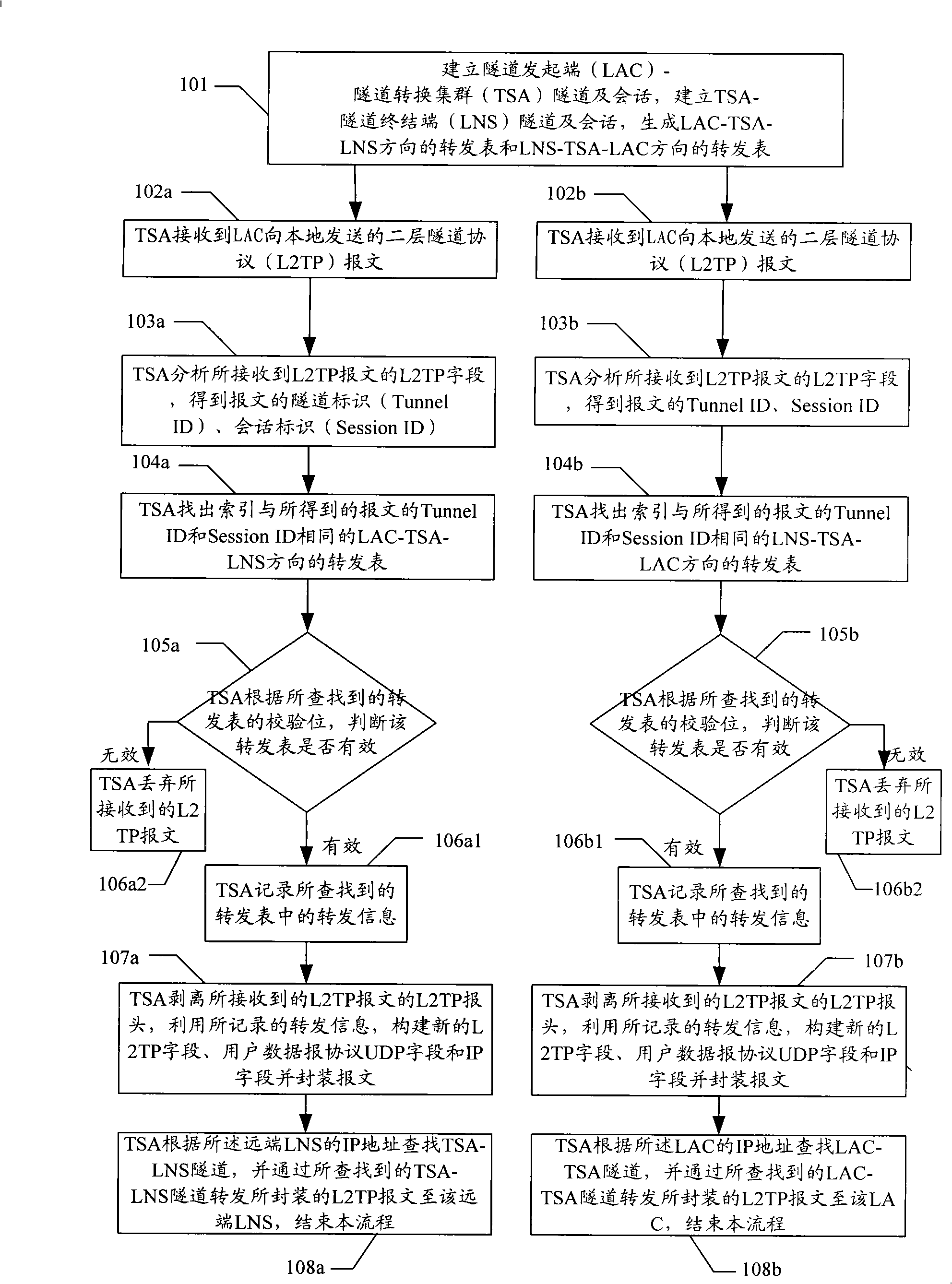 Method for implementing tunnel conversion of bi-layer tunnel protocol