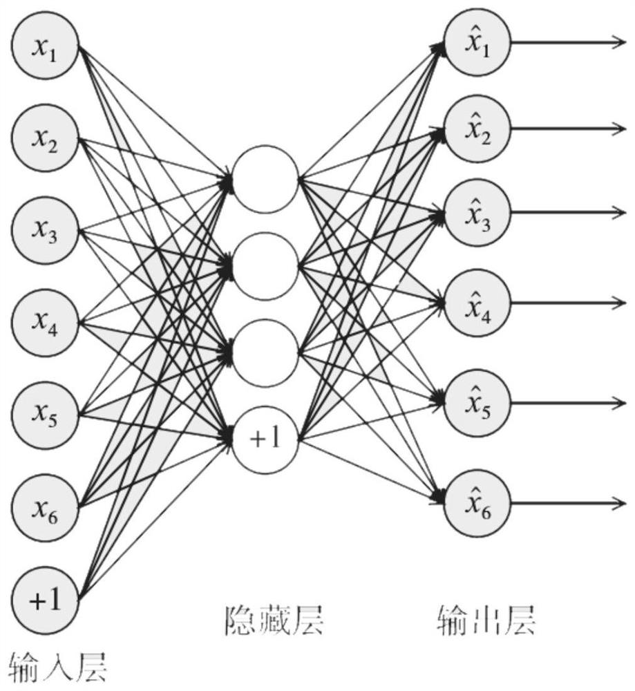 Typical court classification method and system based on clustering algorithm