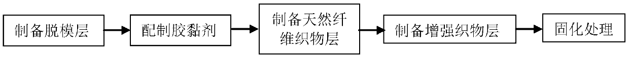 Lining layer of bamboo-wound composite pipe and preparation method thereof