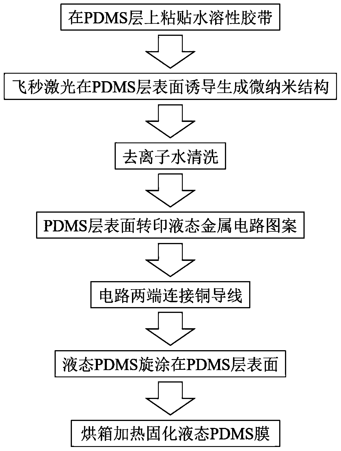 Laser-induced liquid metal transfer printing circuit, preparation method and flexible pressure sensor