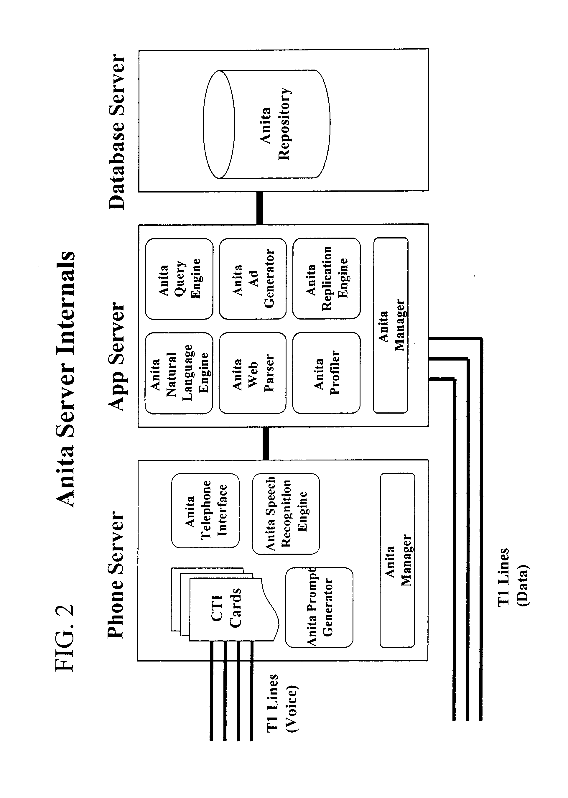 Interactive voice response system