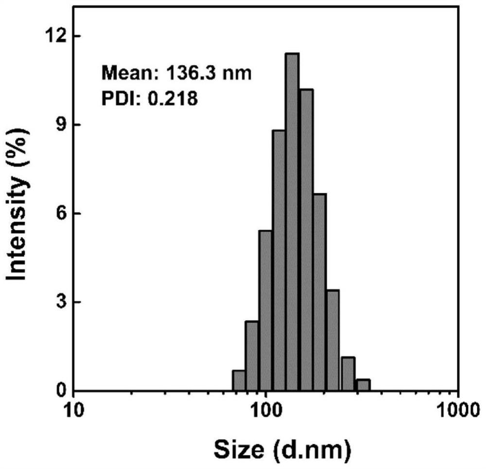 Tumor microenvironment response type nano assembly and application thereof in tumor combined treatment