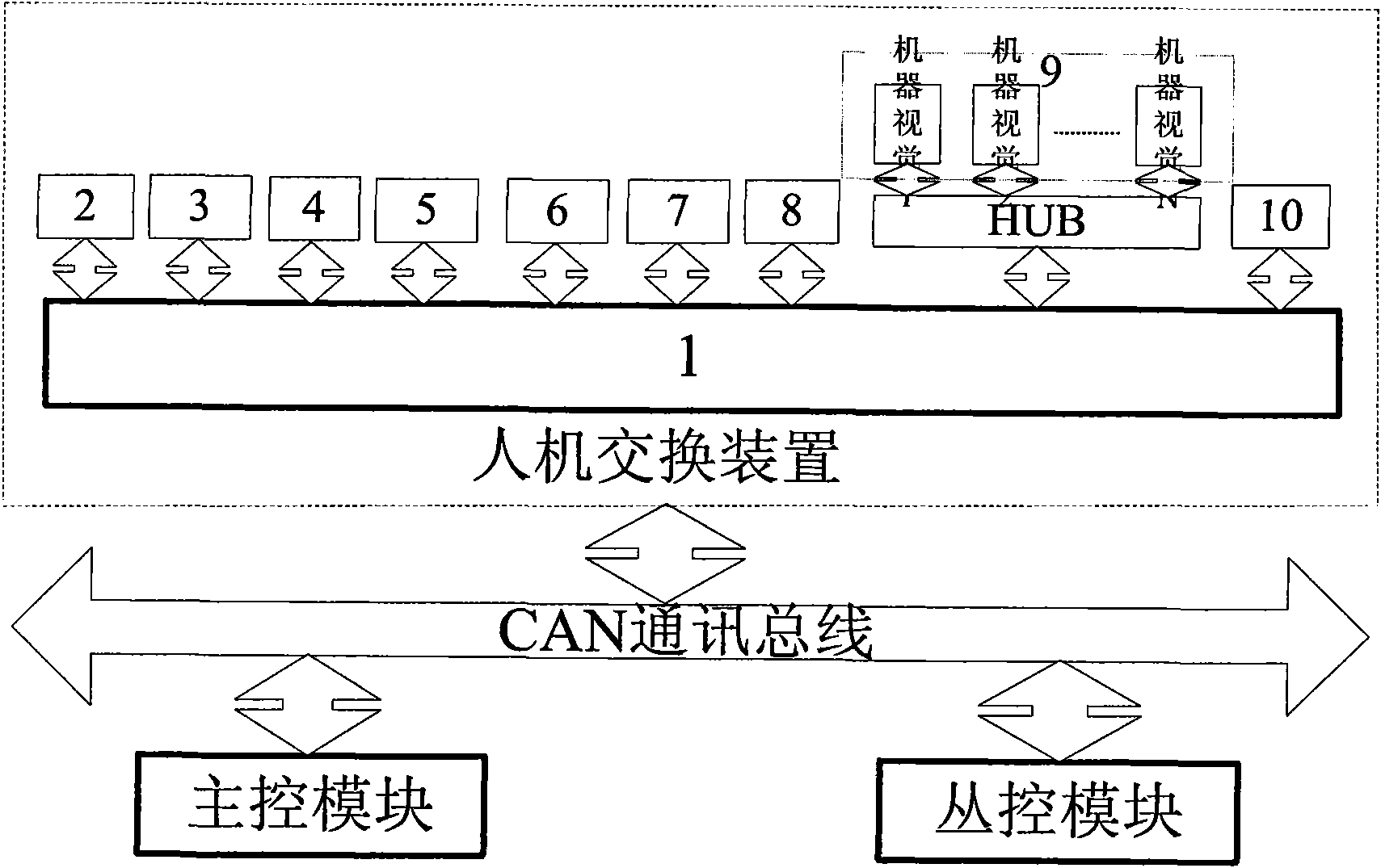 Man-machine interaction device with multiple input operation modes of computer-controlled flat knitting machine